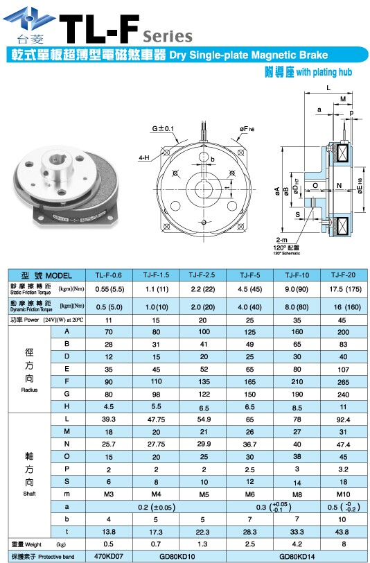 超薄型電磁制動器型號規(guī)格尺寸參數(shù)表