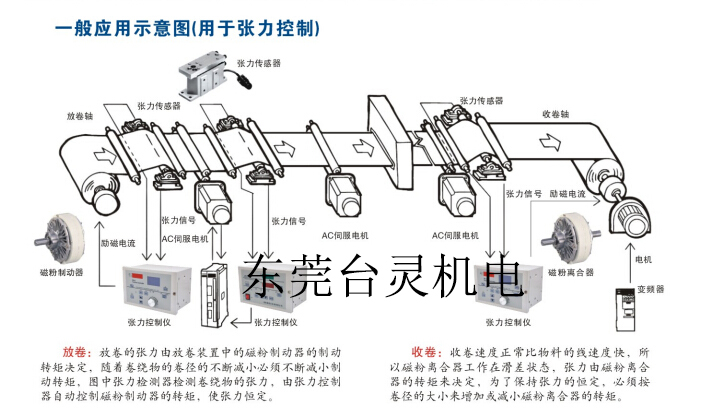 磁粉制動器張力控制器一般應(yīng)用示意圖