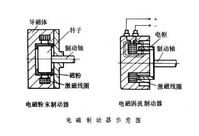 電磁制動(dòng)器原理特點(diǎn)