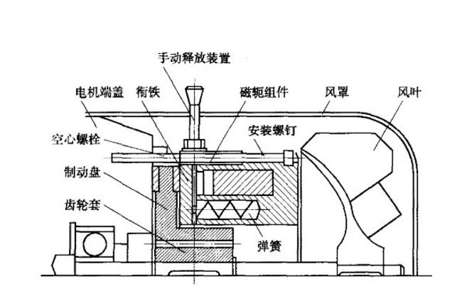 電磁失電制動器結(jié)構(gòu)原理