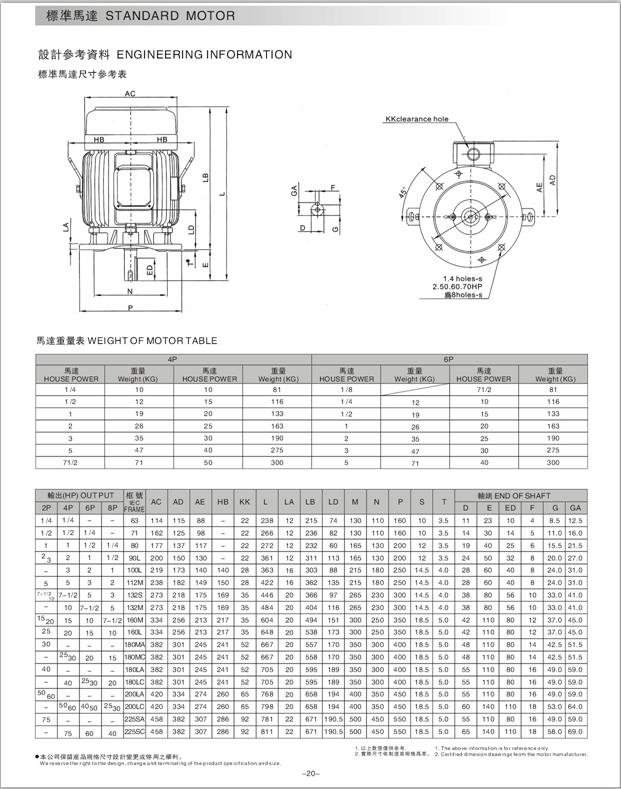 電機(jī)參數(shù)表