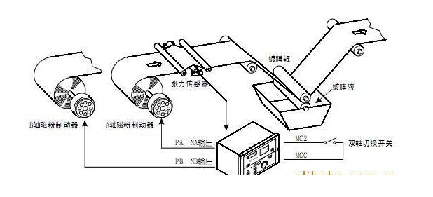 磁粉制動(dòng)器張力控制系統(tǒng)