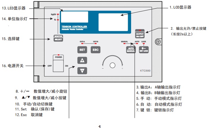 自動(dòng)型張力控制器面板圖及按鍵操作說(shuō)明